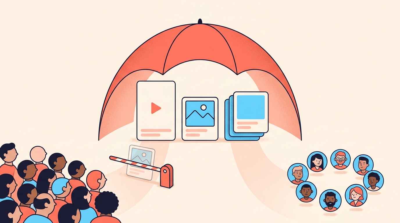 An umbrella-shaped arc sheltering a video, a photo and a carousel tile, with one path to a crowd gated and the path to followers open.