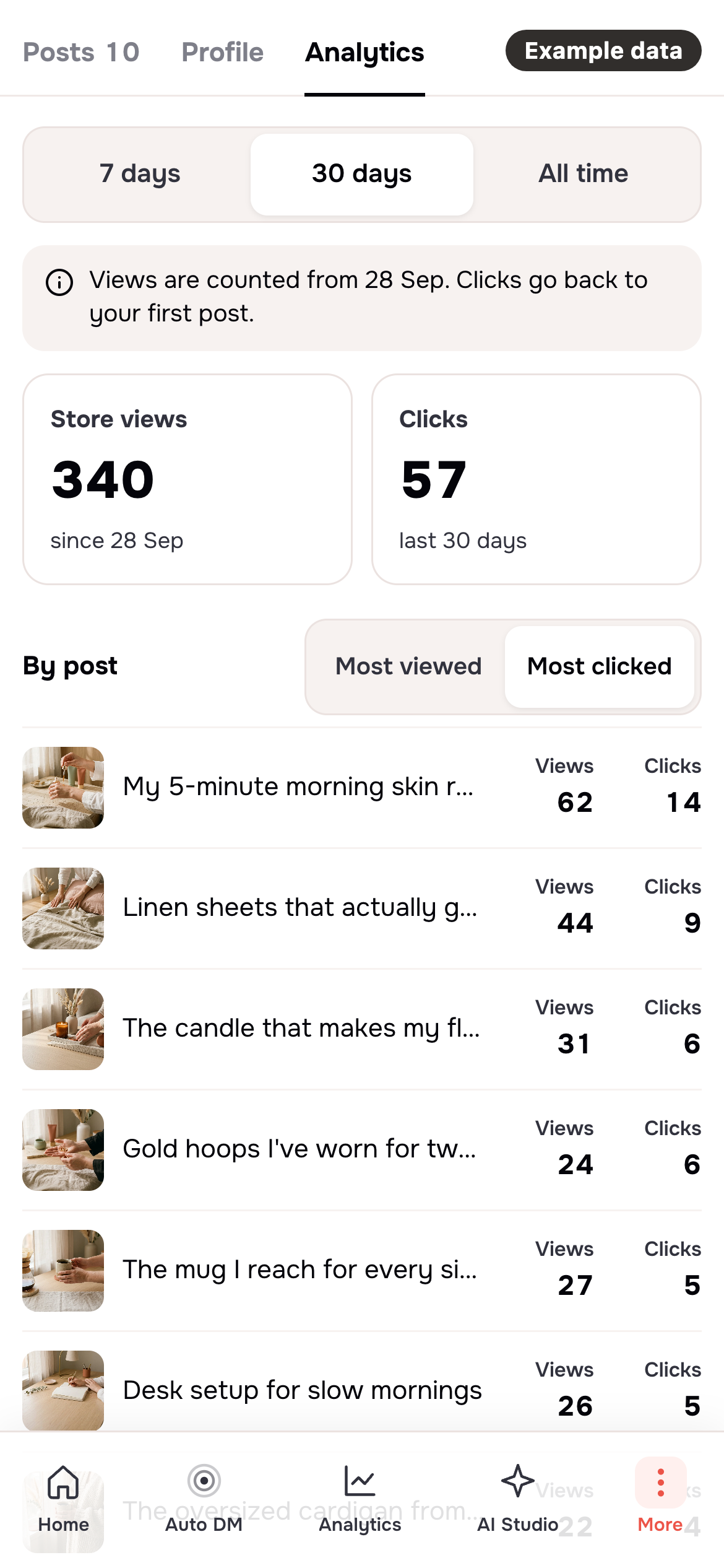 The analytics tab of the store dashboard, showing store views and clicks for thirty days with a per-post breakdown.